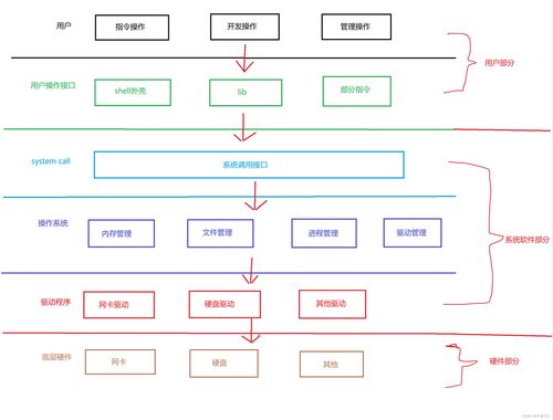 操作系統與數據處理技術 現代計算的雙引擎