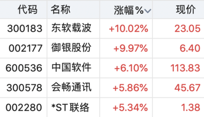 國(guó)產(chǎn)操作系統(tǒng)重磅產(chǎn)品發(fā)布，數(shù)據(jù)處理技術(shù)引領(lǐng)產(chǎn)業(yè)機(jī)遇，這些上市公司有望深度受益